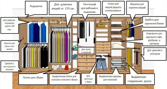 Фото наполнения внутри шкафов купе: идеи [year] - D-Hause