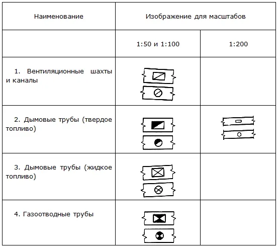 Как обозначается газовый котел на плане дома